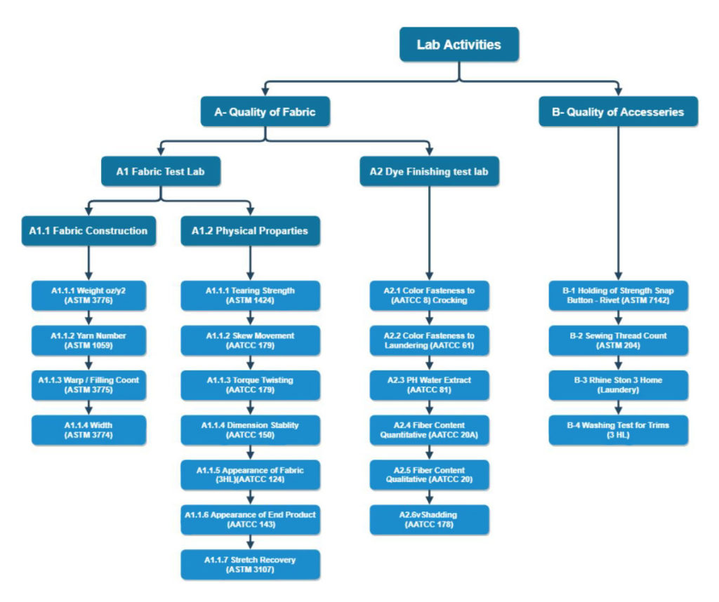 Diagram Lab 1024x858